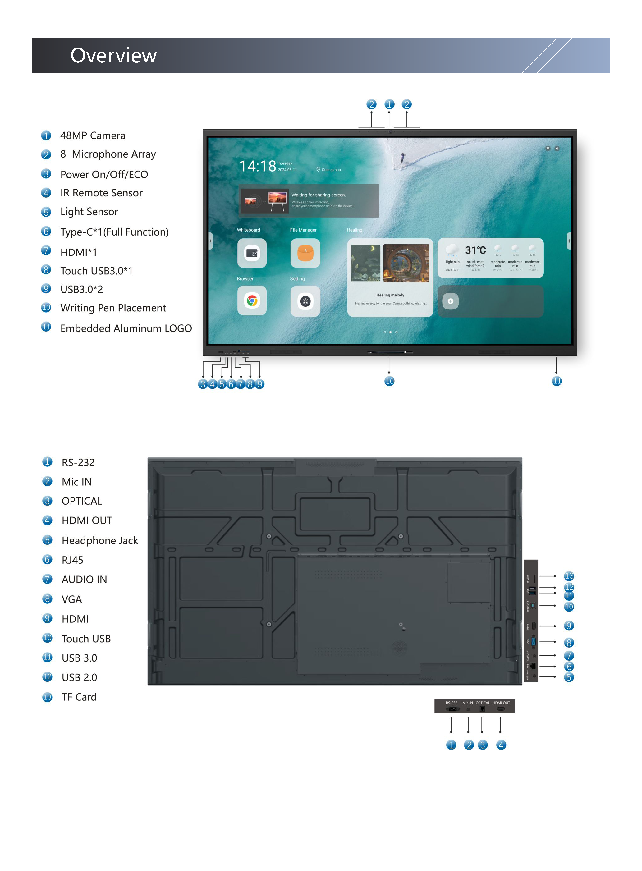 BC7200 Smartboard V100 Android14 Detail Page-6.20updated_页面_2.png