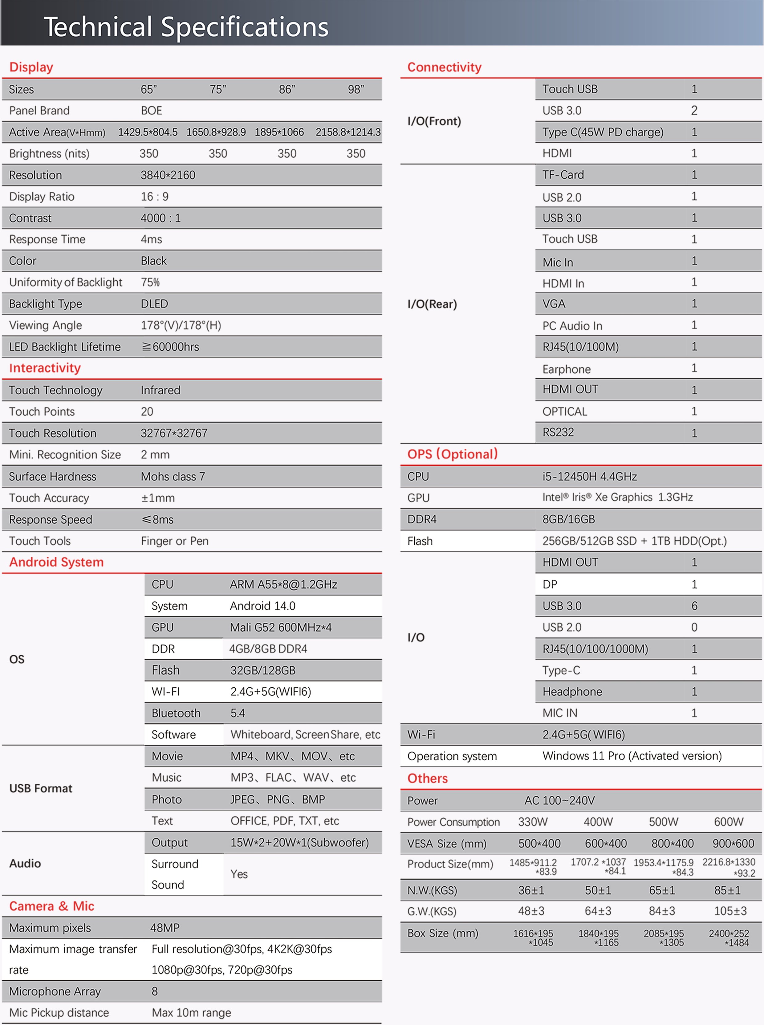 BC7200 Smartboard V100 Android14 Detail Page-6.20updated-5-3.png